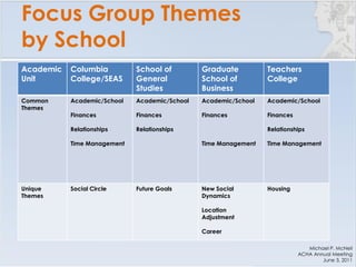 Stress and academic differences | PDF