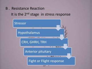 B . Resistance Reaction
It is the 2nd stage in stress response
Stressor
Hypothalamus
CRH, GHRH, TRH
Anterior pituitary
Fight or Flight response
 