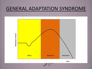 GENERAL ADAPTATION SYNDROME
 