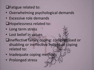 Fatigue related to:
• Overwhelming psychological demands
• Excessive role demands
Hopelessness related to:
• Long term stress
• Lost belief in values
Ineffective family coping: compromised or
disabling or ineffective individual coping
related to:
• Inadequate coping methods
• Prolonged stress
 