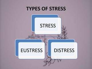 TYPES OF STRESS
STRESS
EUSTRESS DISTRESS
 