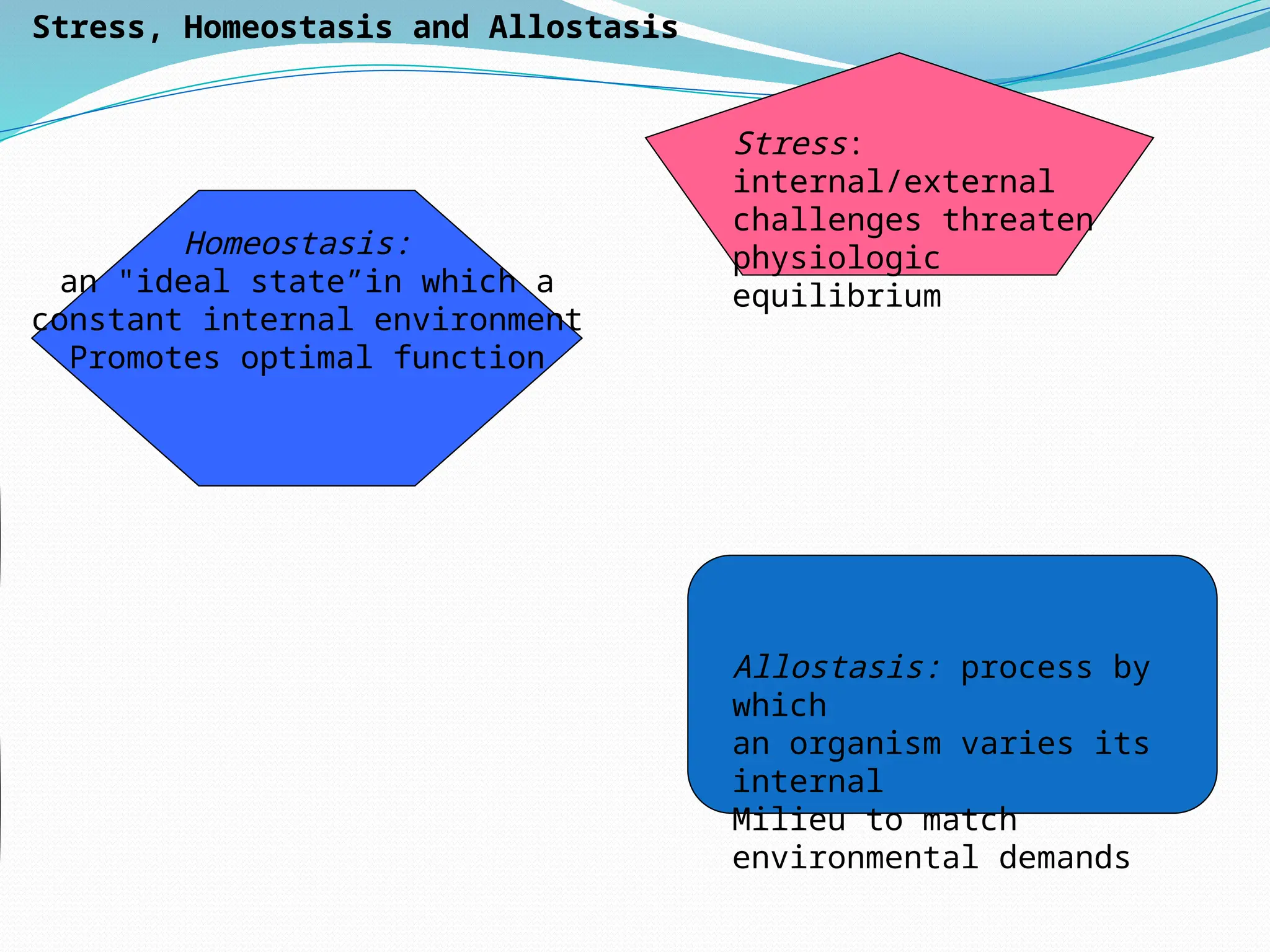 Stress, Homeostasis and Allostasis
Stress:
internal/external
challenges threaten
physiologic
equilibrium
Homeostasis:
an "ideal state”in which a
constant internal environment
Promotes optimal function
Allostasis: process by
which
an organism varies its
internal
Milieu to match
environmental demands
 