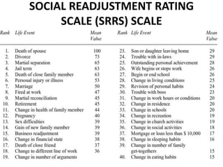 SOCIAL READJUSTMENT RATING
SCALE (SRRS) SCALE
 
