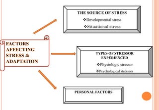 Stress and adaptatiton | PPTX