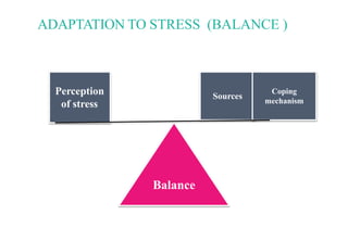 ADAPTATION TO STRESS (BALANCE )
Perception
of stress
Sources
Coping
mechanism
Balance
 