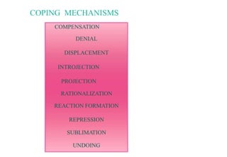COPING MECHANISMS
COMPENSATION
DENIAL
DISPLACEMENT
INTROJECTION
PROJECTION
RATIONALIZATION
REACTION FORMATION
REPRESSION
SUBLIMATION
UNDOING
 