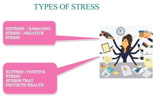 TYPES OF STRESS
 