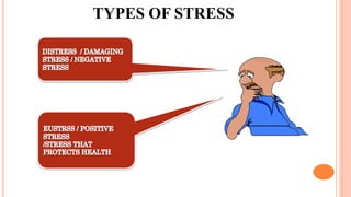 TYPES OF STRESS
 