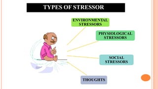 TYPES OF STRESSOR
ENVIRONMENTAL
STRESSORS
PHYSIOLOGICAL
STRESSORS
SOCIAL
STRESSORS
THOUGHTS
 