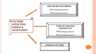 THE SOURCE OF STRESS
Developmental stress
Situational stress
TYPES OF STRESSOR
EXPERIENCED
Physiologic stressor
Psychological stressors
PERSONALFACTORS
 