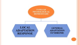 TYPES OF
PHYSIOLOGICAL
HOMEOSTASIS
LOCAL
ADAPTATION
RESPONSE
GENERAL
ADAPTATION
SYNDROME
 
