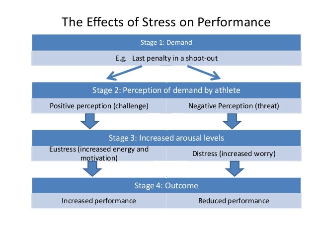 the causes and negative impact of increased stress levels of caregivers Common causes of stress among students by flora richards-gustafson june 13, 2017 teenage boy reading in the library according to the physicians committee for responsible medicine foods that can increase stress levels in students include those that are high in fat, caffeine, sugar and refined carbohydrates, which is the case with many types of convenience, the negative effects of video game addiction why should students eat healthy how to lose weight at 12 years old. the causes and negative impact of increased stress levels of caregivers Common causes of stress among students by flora richards-gustafson june 13, 2017 teenage boy reading in the library according to the physicians committee for responsible medicine foods that can increase stress levels in students include those that are high in fat, caffeine, sugar and refined carbohydrates, which is the case with many types of convenience, the negative effects of video game addiction why should students eat healthy how to lose weight at 12 years old.