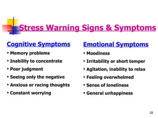 Stress Warning Signs & Symptoms Cognitive Symptoms Memory problems Inability to concentrate Poor judgment Seeing only the negative Anxious or racing thoughts Constant worrying Emotional Symptoms Moodiness Irritability or short temper Agitation, inability to relax Feeling overwhelmed Sense of loneliness General unhappiness 