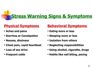 Stress Warning Signs & Symptoms Physical Symptoms Aches and pains Diarrhea or Constipation Nausea, dizziness Chest pain, rapid heartbeat Loss of sex drive Frequent colds Behavioral Symptoms Eating more or less Sleeping more or less Isolation from others Neglecting responsibilities Using alcohol, cigarette, drugs Habits like nail biting, pacing 