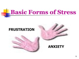 Basic Forms of Stress FRUSTRATION ANXIETY 