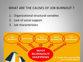 Stress and burnout | PPT