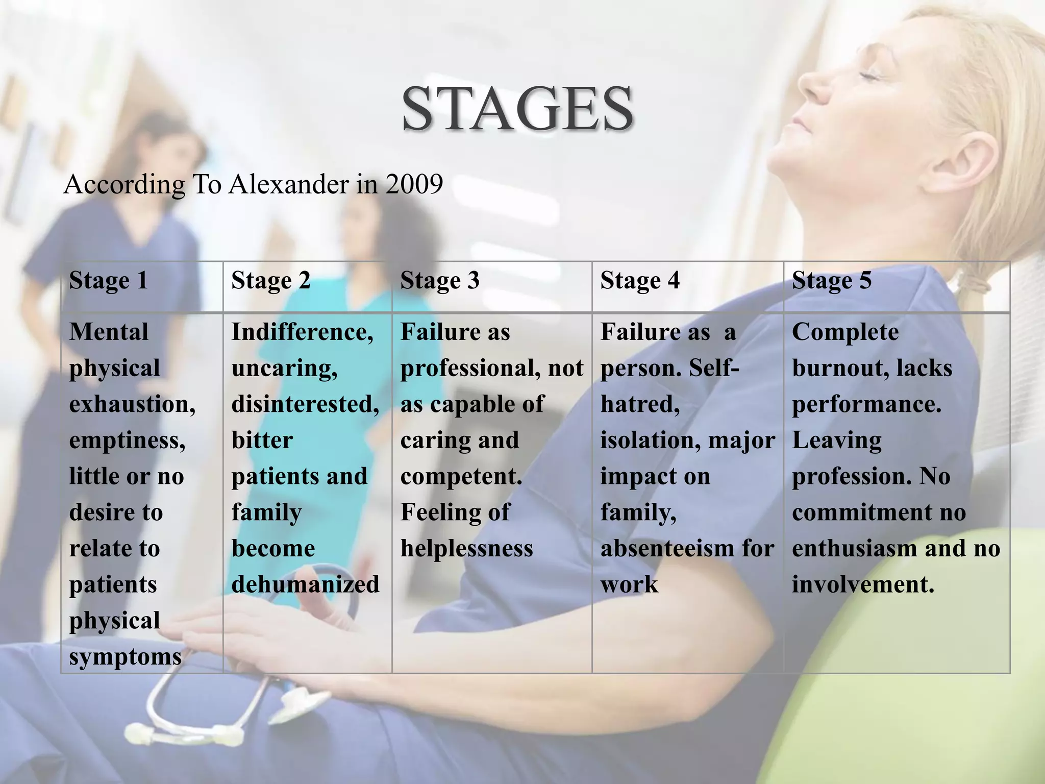 Stress and burnout syndrome among health team members | PDF