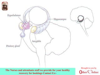 Brought to you by
The Nurses and attendants staff we provide for your healthy
recovery for bookings Contact Us:-
 