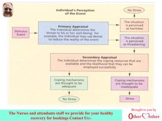 Brought to you by
The Nurses and attendants staff we provide for your healthy
recovery for bookings Contact Us:-
 