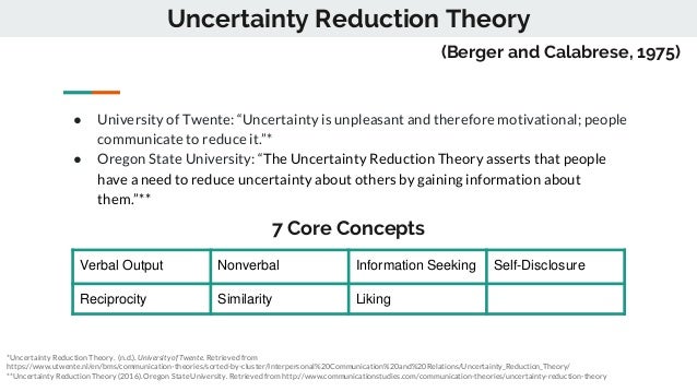 social media communication uncertainty reduction theory uncertainty reduction theory
