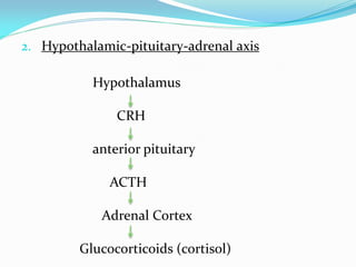 2. Hypothalamic-pituitary-adrenal axis

           Hypothalamus

               CRH

           anterior pituitary

              ACTH

            Adrenal Cortex

         Glucocorticoids (cortisol)
 