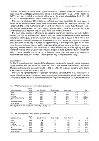 Stress and coping of Russian students do gender and marital status make ...