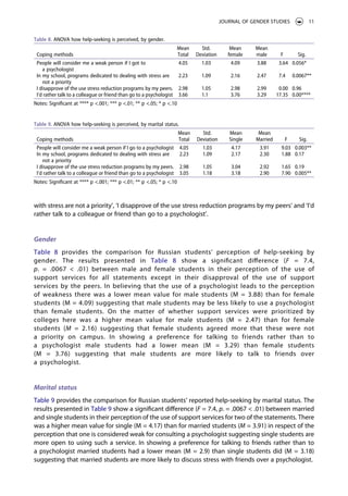 Stress and coping of Russian students do gender and marital status make ...
