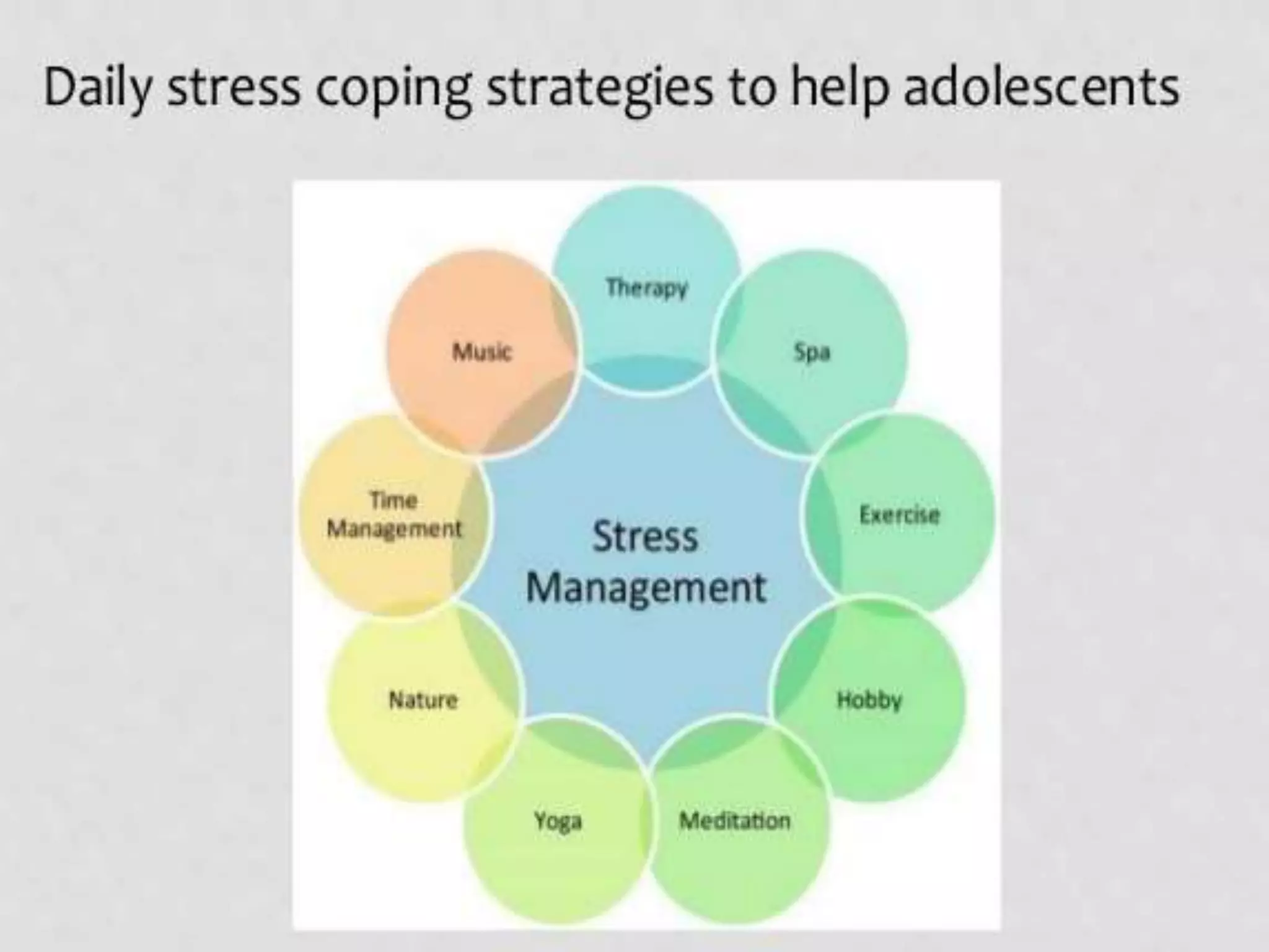 Stress and coping stress - Stress management strategies - Adolescent ...