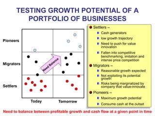 TESTING GROWTH POTENTIAL OF A
PORTFOLIO OF BUSINESSES
Pioneers
Migrators
Settlers
Today Tomorrow
Settlers –
Cash generators
low growth trajectory
Need to push for value
innovation
Fallen into competitive
benchmarking, imitation and
intense price competition
Migrators –
Reasonable growth expected
Not exploiting its potential
growth
Risks being marginalized by
company that value-innovate
Pioneers –
Maximum growth potential
Consume cash at the outset
Need to balance between profitable growth and cash flow at a given point in time
 