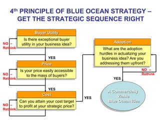 4th PRINCIPLE OF BLUE OCEAN STRATEGY –
GET THE STRATEGIC SEQUENCE RIGHT
Buyer Utility
Is there exceptional buyer
utility in your business idea?
Price
Is your price easily accessible
to the mass of buyers?
Cost
Can you attain your cost target
to profit at your strategic price?
Adoption
What are the adoption
hurdles in actualizing your
business idea? Are you
addressing them upfront?
A Commercially
Viable
Blue Ocean Idea
NO –
Rethink
NO –
Rethink
NO –
Rethink
NO –
Rethink
YES
YES
YES
YES
 