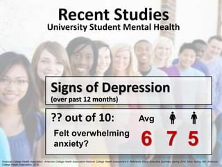 Stress and depression in College Students | PDF