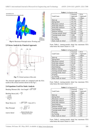 Stress and fatigue analysis of landing gear axle of a trainer aircraft ...