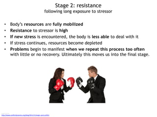 Stage 2: resistance
following long exposure to stressor
• Body’s resources are fully mobilized
• Resistance to stressor is high
• If new stress is encountered, the body is less able to deal with it
• If stress continues, resources become depleted
• Problems begin to manifest when we repeat this process too often
with little or no recovery. Ultimately this moves us into the final stage.
Image sources
http://www.conflictdynamics.org/blog/2011/11/anger-and-conflict
 