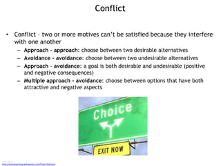 Conflict
• Conflict – two or more motives can’t be satisfied because they interfere
with one another
– Approach – approach: choose between two desirable alternatives
– Avoidance – avoidance: choose between two undesirable alternatives
– Approach – avoidance: a goal is both desirable and undesirable (positive
and negative consequences)
– Multiple approach – avoidance: choose between options that have both
attractive and negative aspects
Image sources
http://xiamenwriting.wikispaces.com/False+Dilemma
 