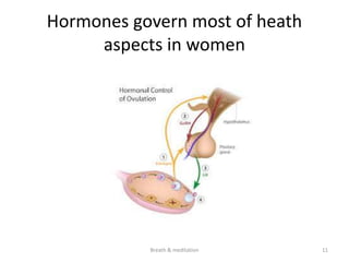Hormones govern most of heath
aspects in women
11
Breath & meditation
 