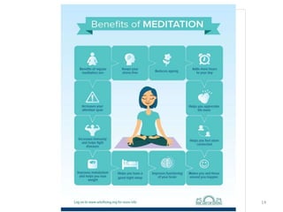 14
Breath & meditation
 