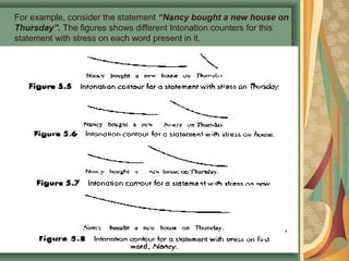 Stress and intonation | PPT