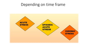 Depending on time frame
 