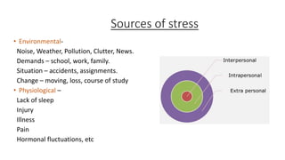 Sources of stress
• Environmental-
Noise, Weather, Pollution, Clutter, News.
Demands – school, work, family.
Situation – accidents, assignments.
Change – moving, loss, course of study
• Physiological –
Lack of sleep
Injury
Illness
Pain
Hormonal fluctuations, etc
 