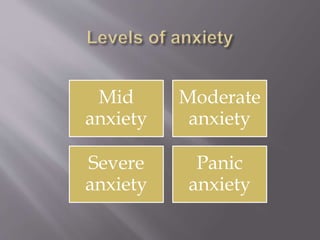 Mid
anxiety
Moderate
anxiety
Severe
anxiety
Panic
anxiety
 