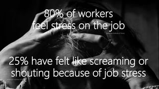 80% of workers
feel stress on the job
25% have felt like screaming or
shouting because of job stress
American Institute of Stress
American Institute of Stress
 