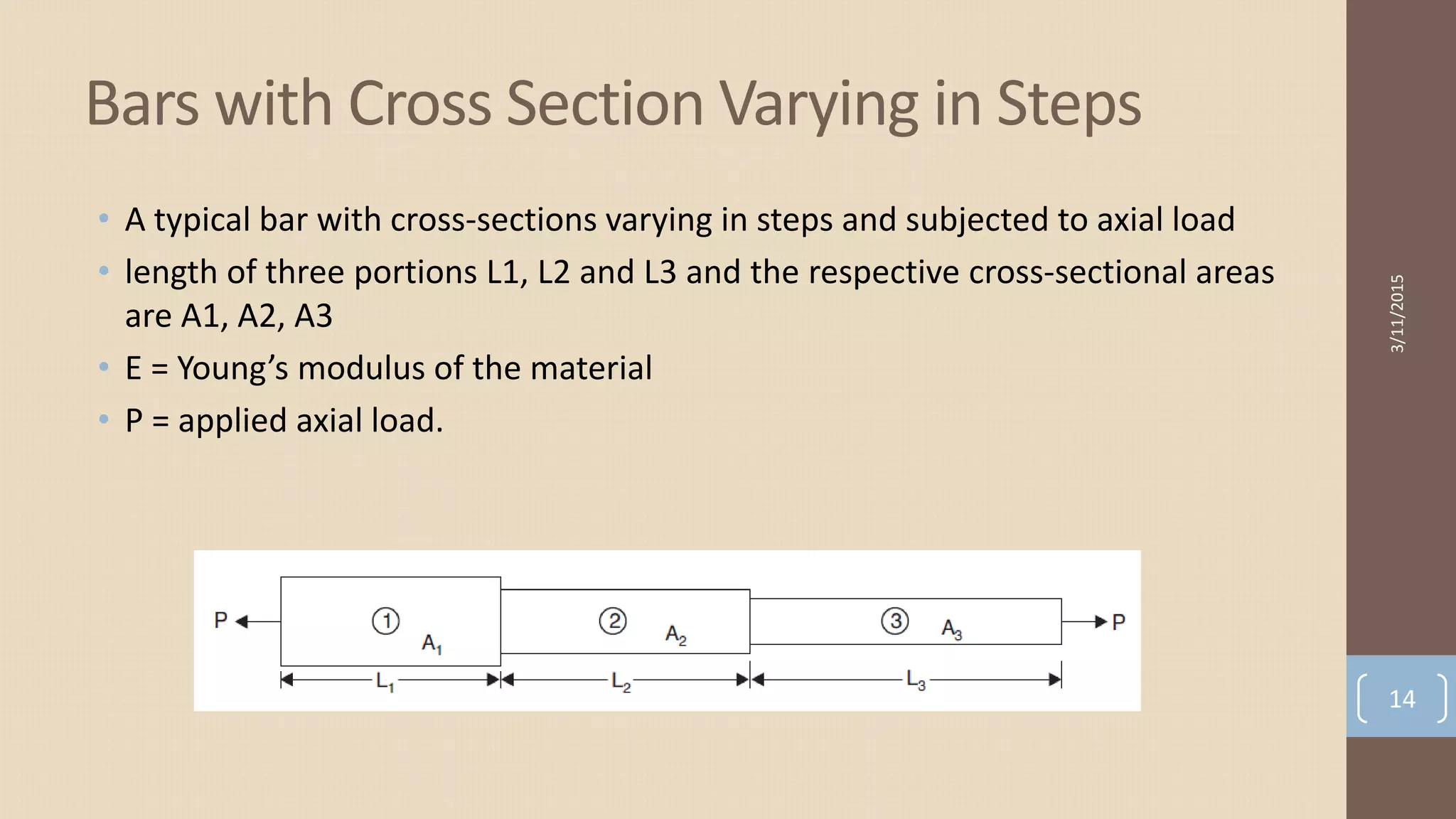 • A typical bar with cross-sections varying in steps and subjected to axial load
• length of three portions L1, L2 and L3 and the respective cross-sectional areas
are A1, A2, A3
• E = Young’s modulus of the material
• P = applied axial load.
Bars with Cross Section Varying in Steps
3/11/2015
14
 