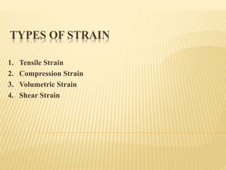 TYPES OF STRAIN
1. Tensile Strain
2. Compression Strain
3. Volumetric Strain
4. Shear Strain
 
