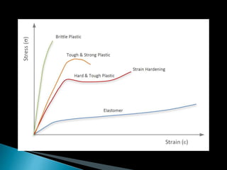 Stress and strain | PPTX