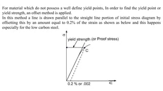 stress and strain basics and details .pptx