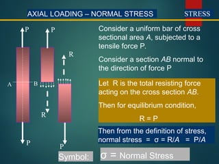 Stress, Strain and Deformation of Solids | PPT