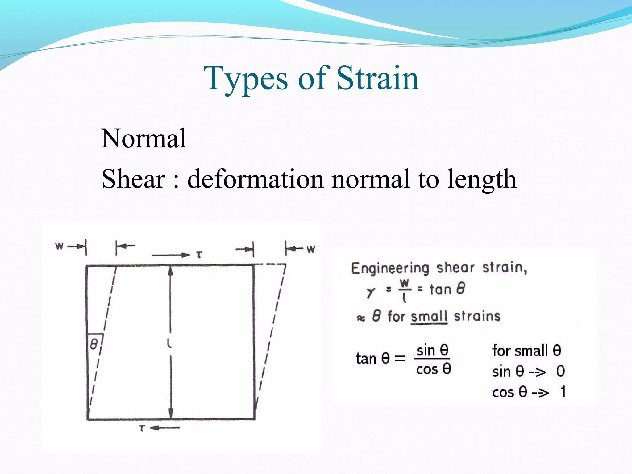 Types of Strain
Normal
Shear : deformation normal to length
