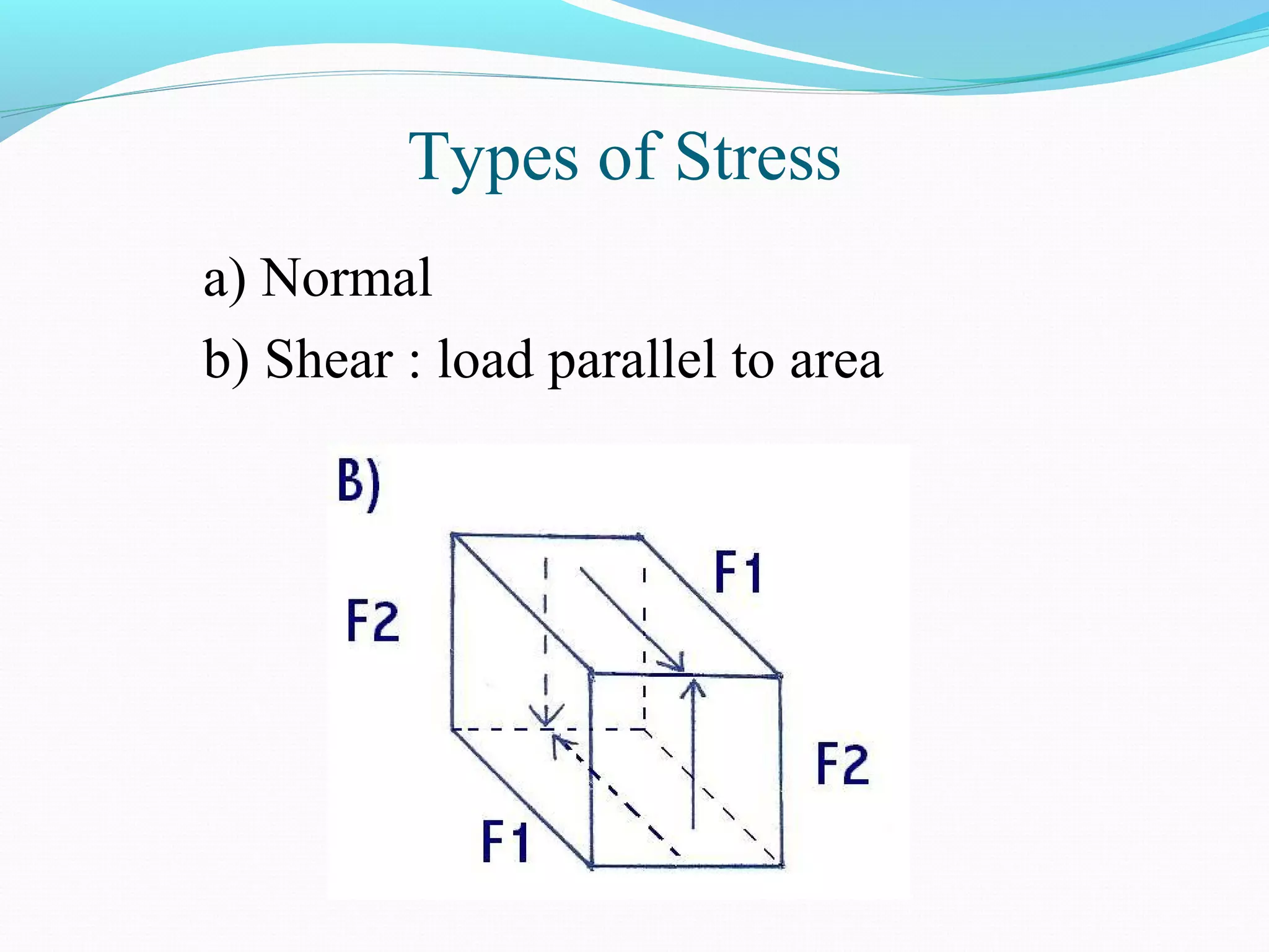 Types of Stress
a) Normal
b) Shear : load parallel to area