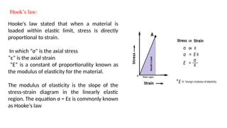 Stress and Strain Concepts Fundamentals.pptx
