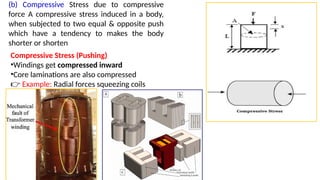 Squeezing Core Example Stress and Strain Concepts Fundamentals.pptx